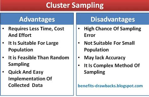 disadvantages of cluster sampling